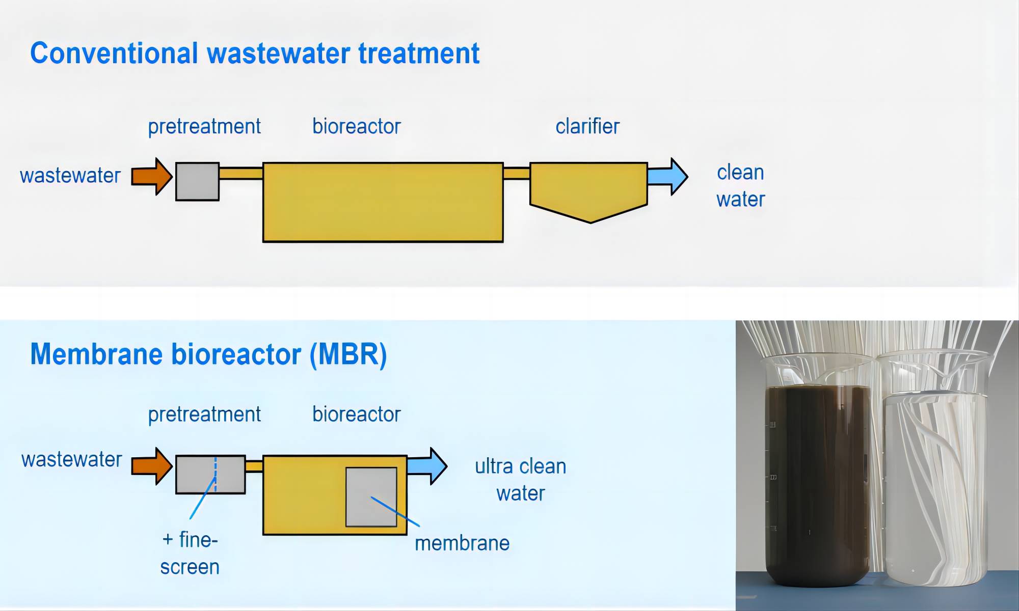 How to clean and wash MBR membrane 
